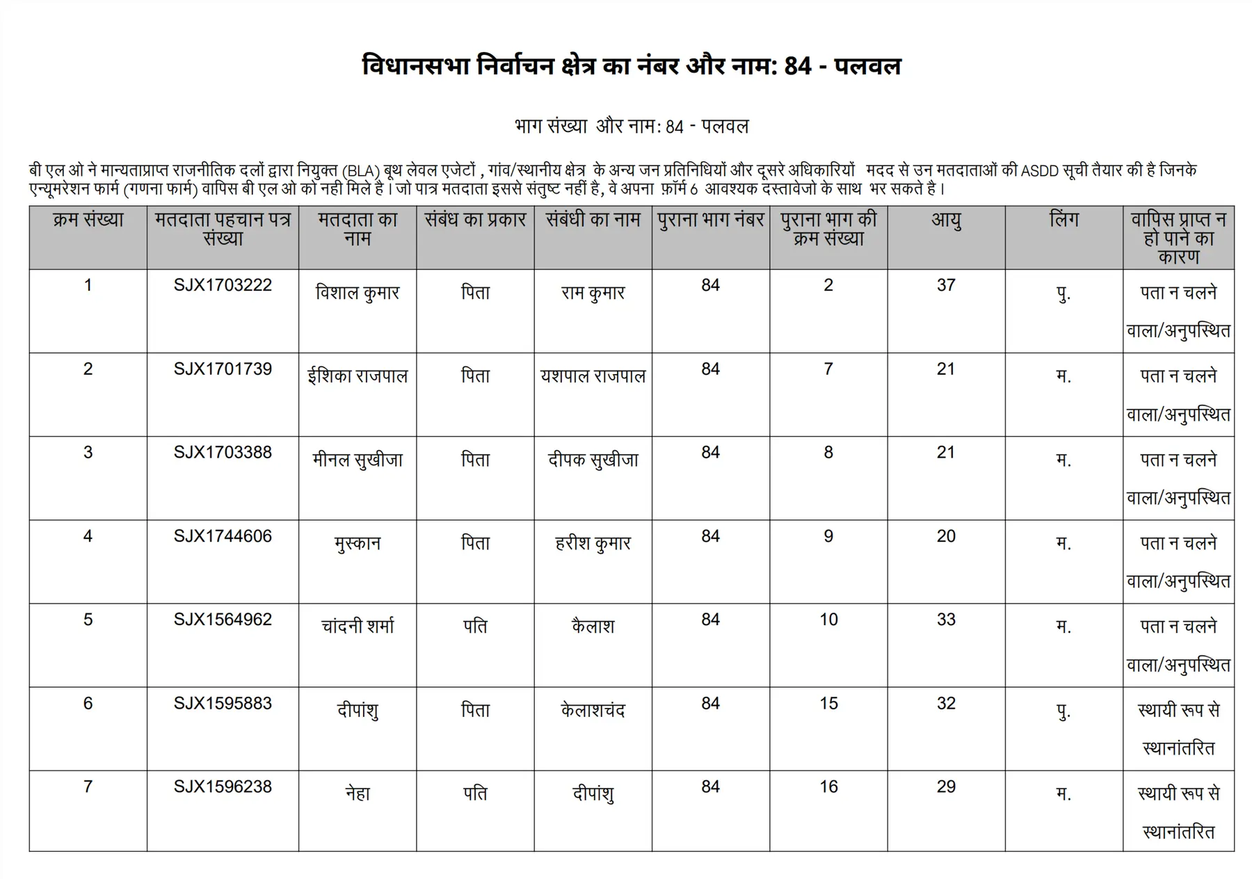 ASSDD Voter List Haryana - Sample PDF