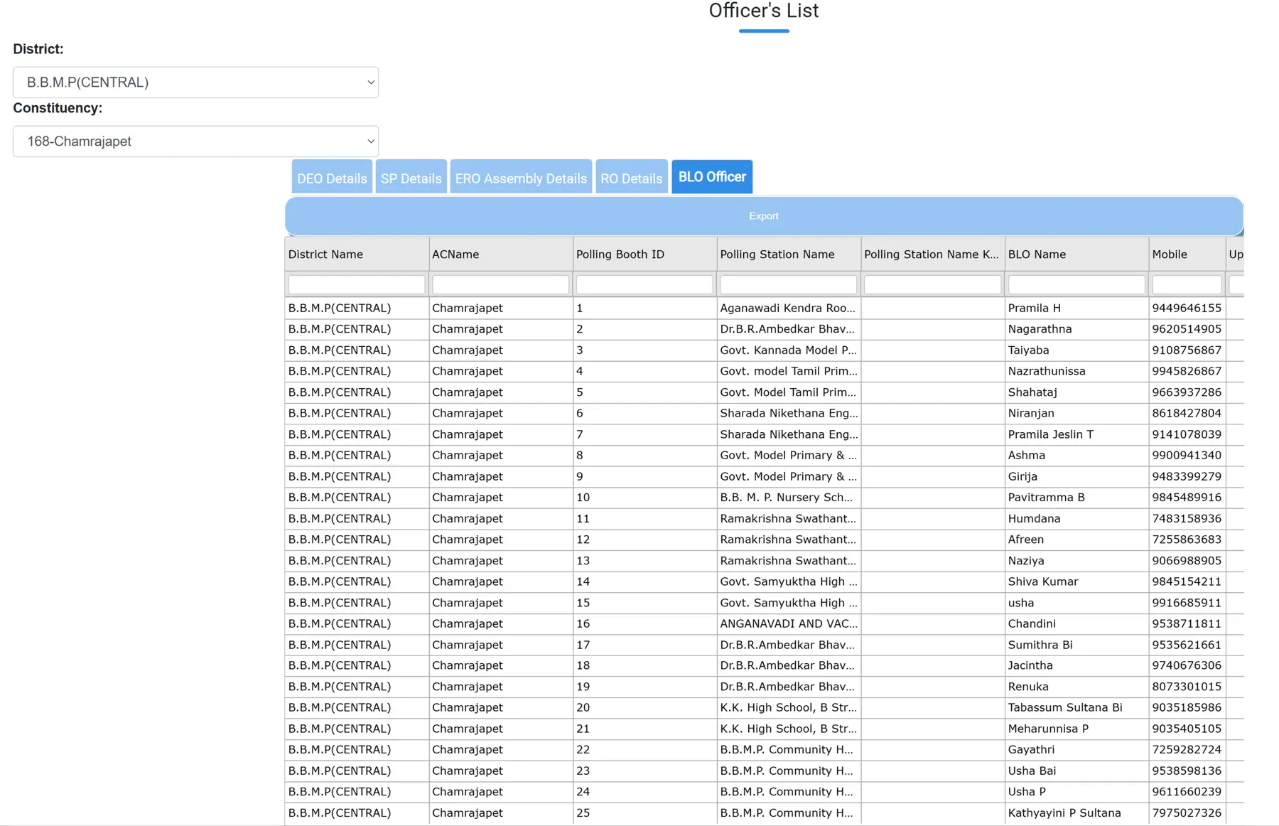 BLO List - Sample
