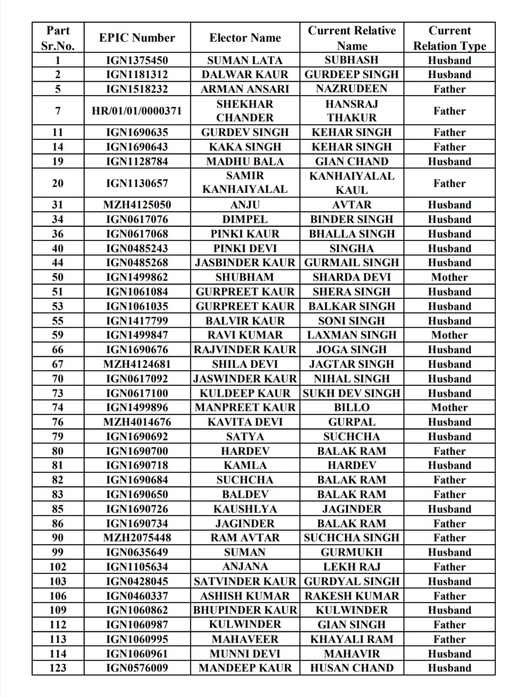 Haryana Unmapped Voter List - Sample PDF