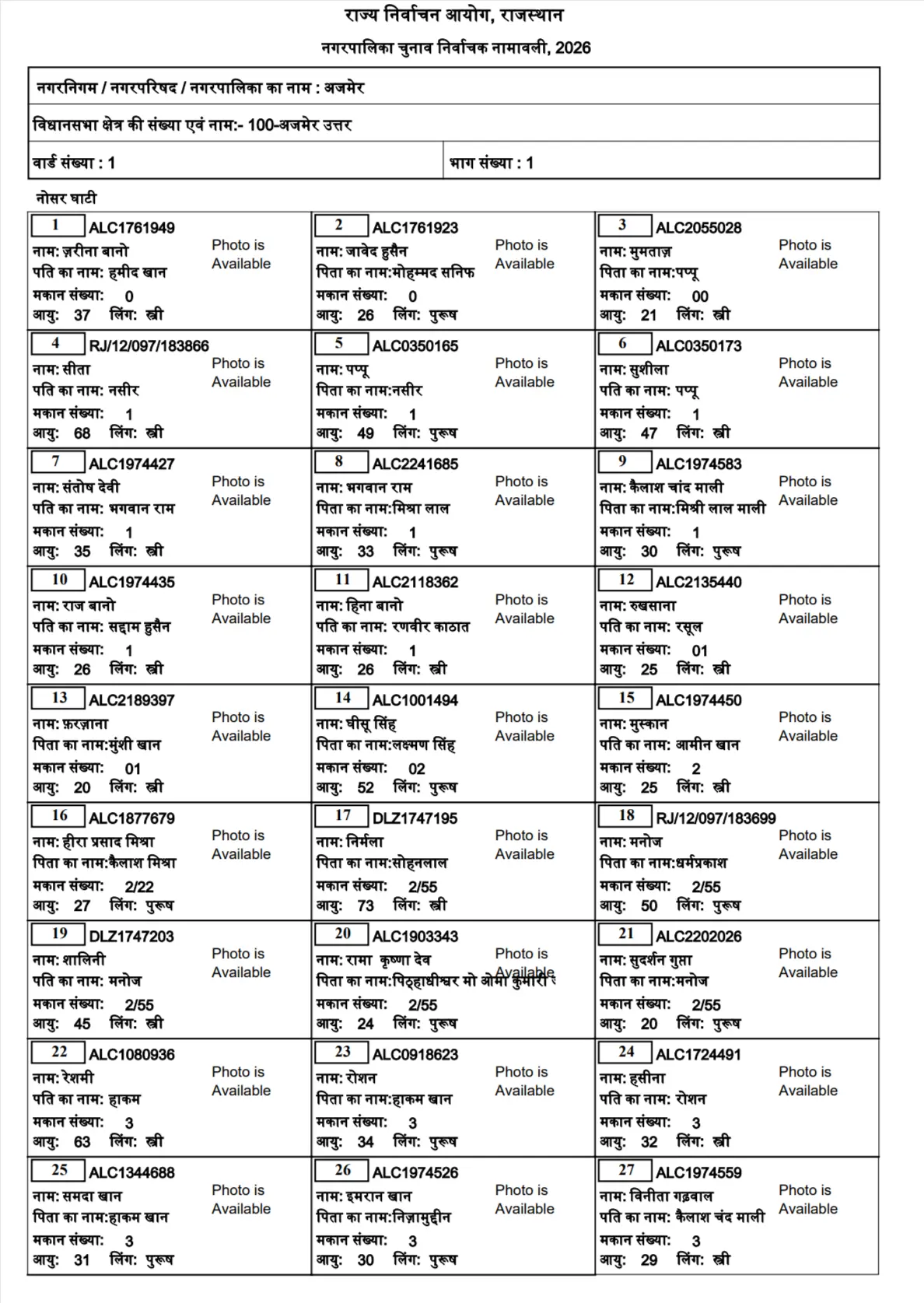 Rajasthan ULB Election Voter List - Sample PDF