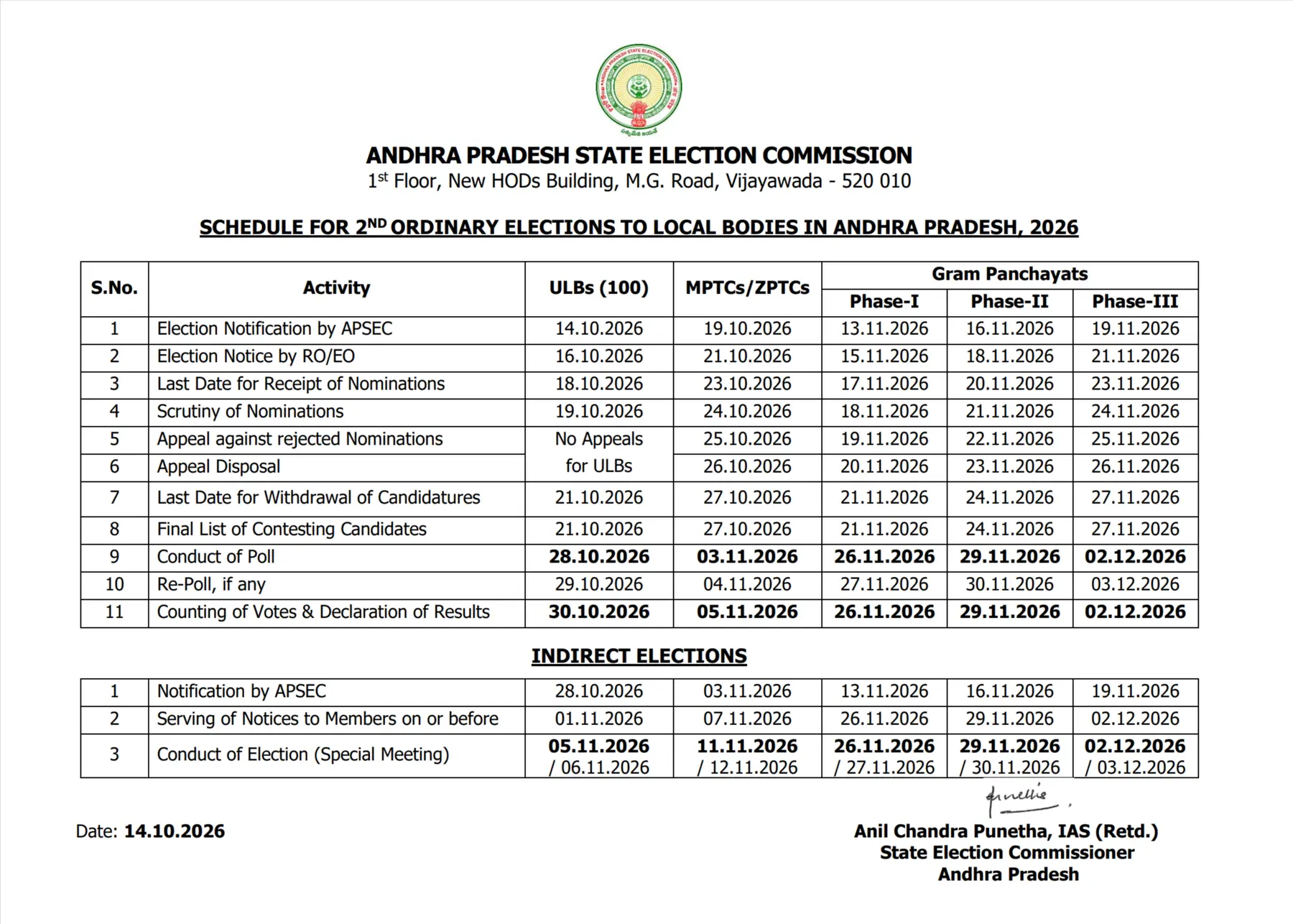 AP Local Body Election 2026 Schedule