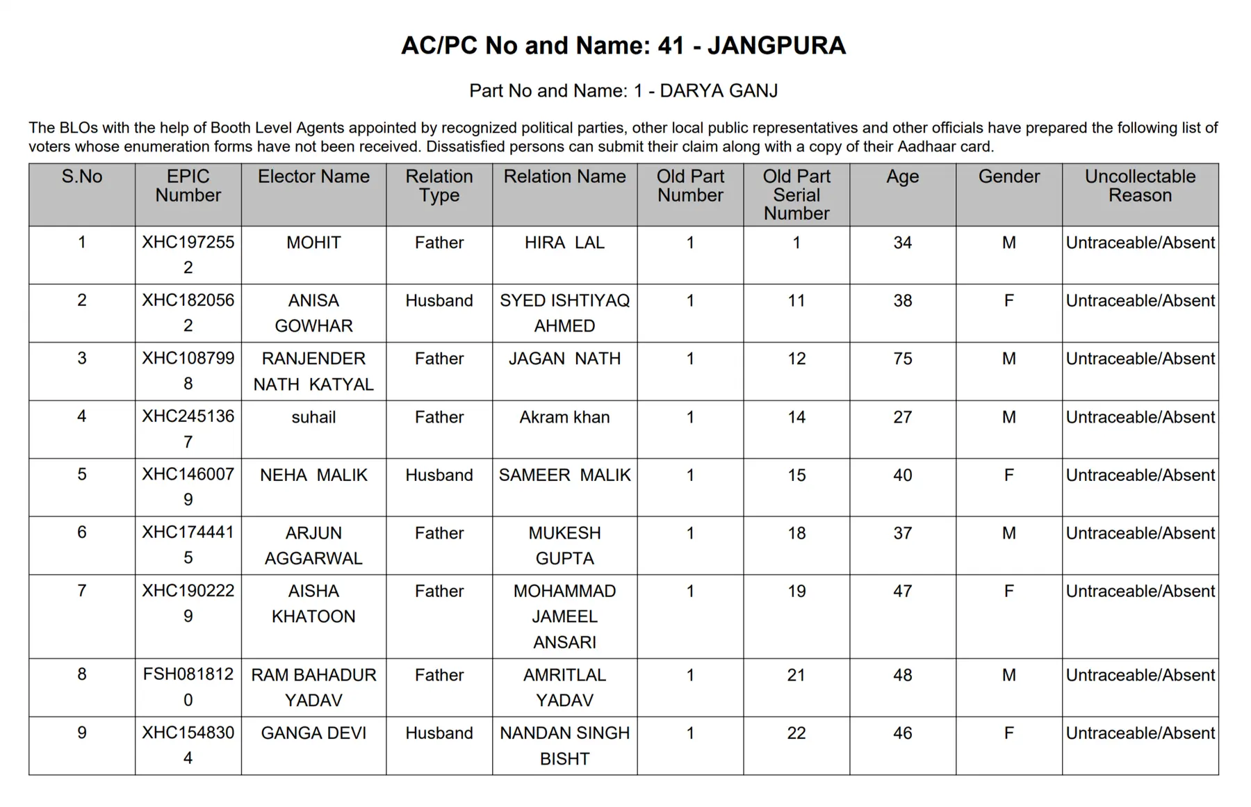 Delhi ASDD List - Sample PDF