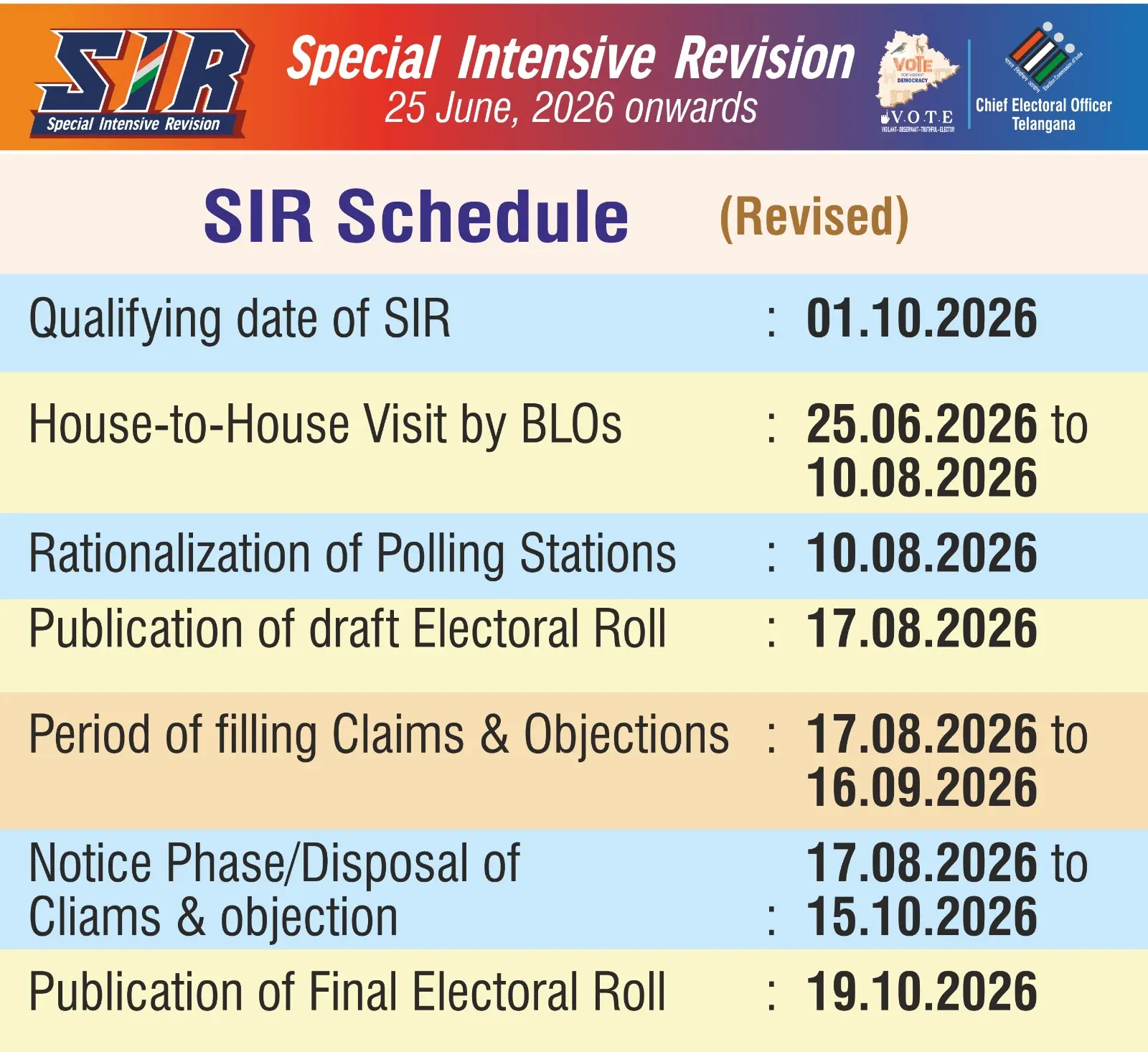 Telangana SIR Revised Schedule 2026