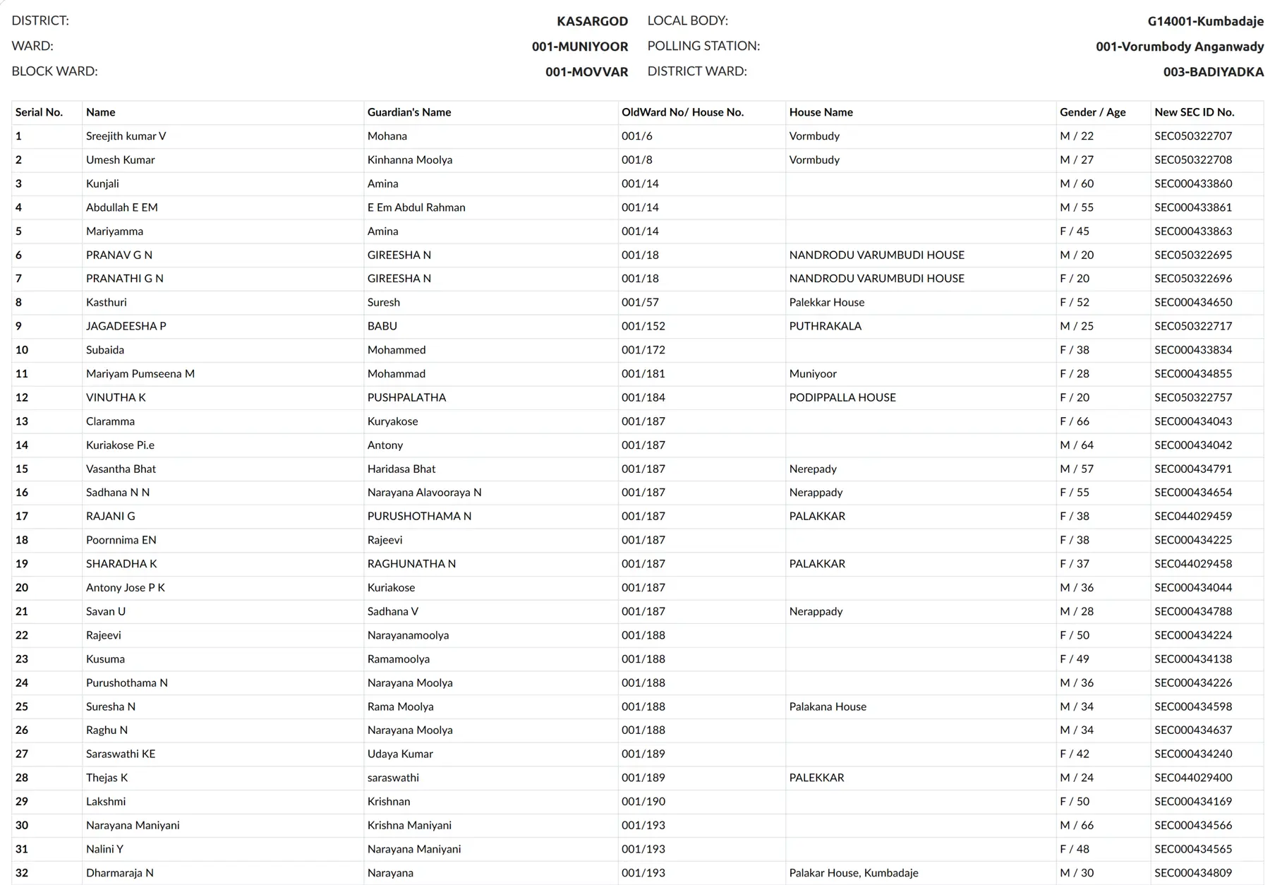 Kerala Local Body Voter List - Sample PDF