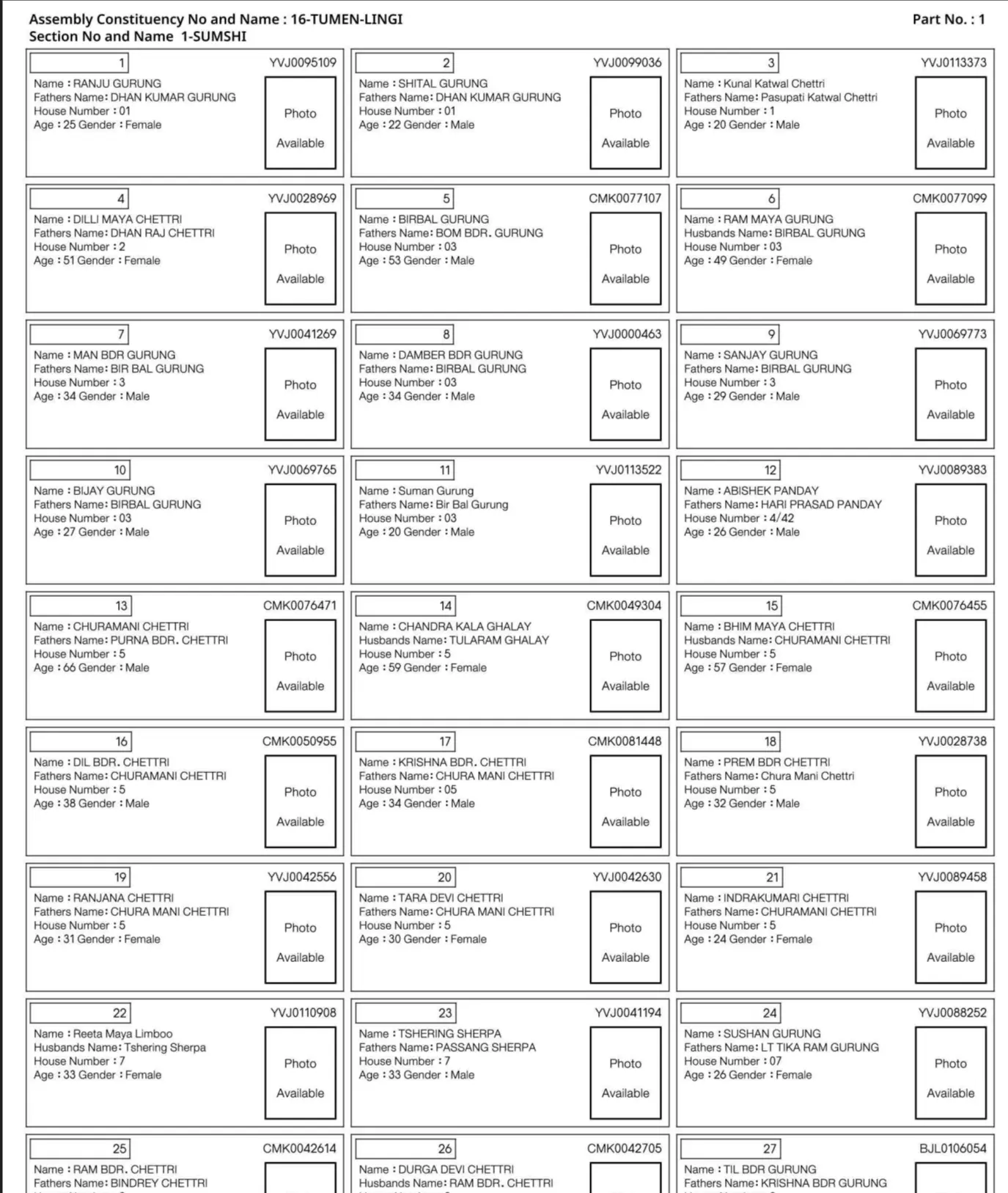 Sikkim Final Voter List 2026 - Sample PDF