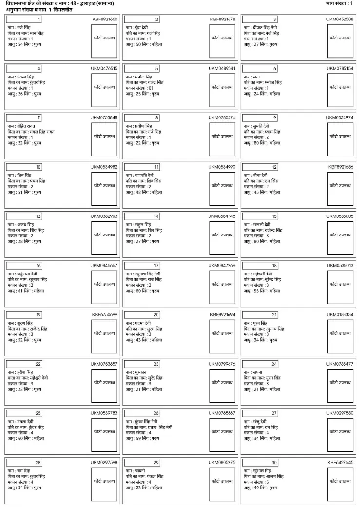 Uttarakhand Final Voter List - Sample PDF