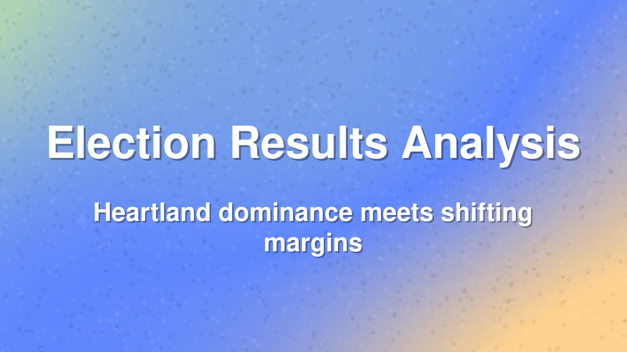 Election Analysis: BJP Heartland Hold and Punjab Results