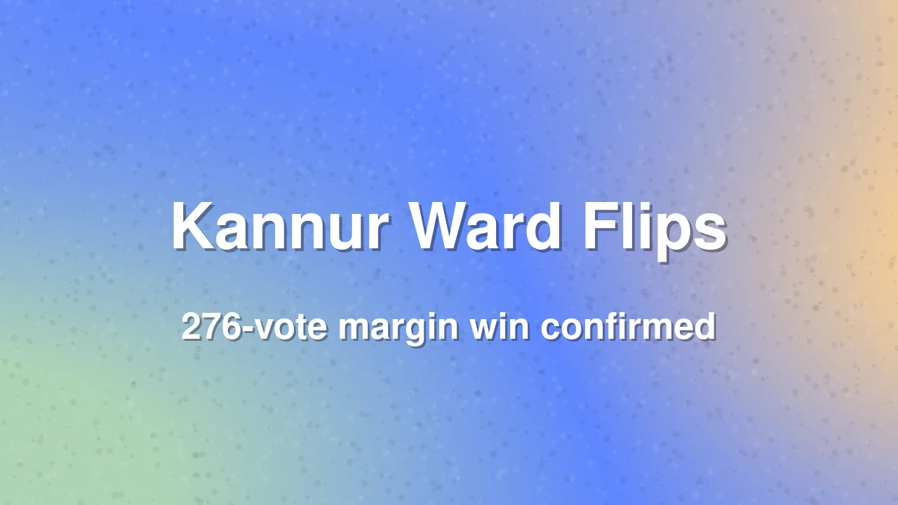 A.K. Suresh Kumar Wins Uruvachal Ward By-Election in Mattannur Municipality by 276 Votes