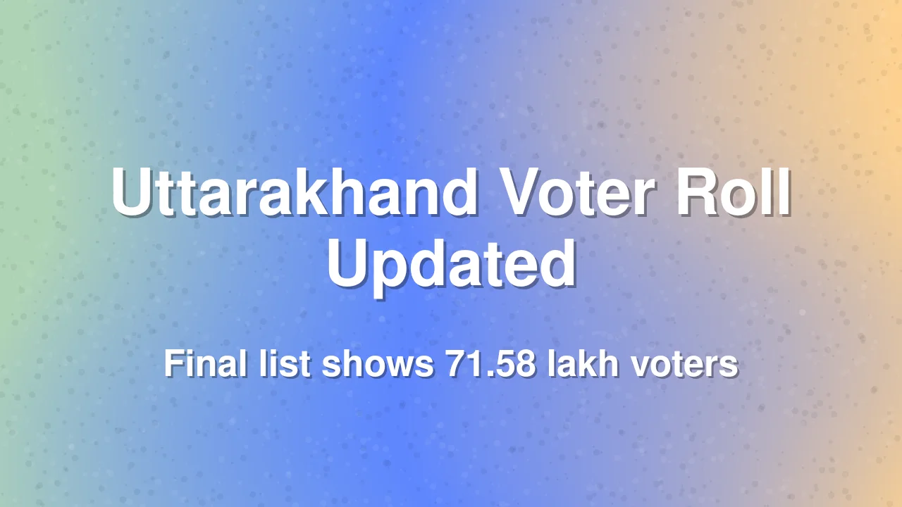 Uttarakhand Voter Count Drops By 8 Lakh After Revision Process