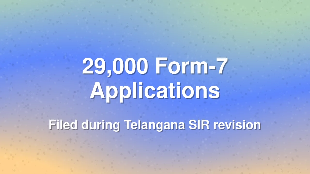 Nearly 29,000 Form-7 Applications Filed During Telangana SIR