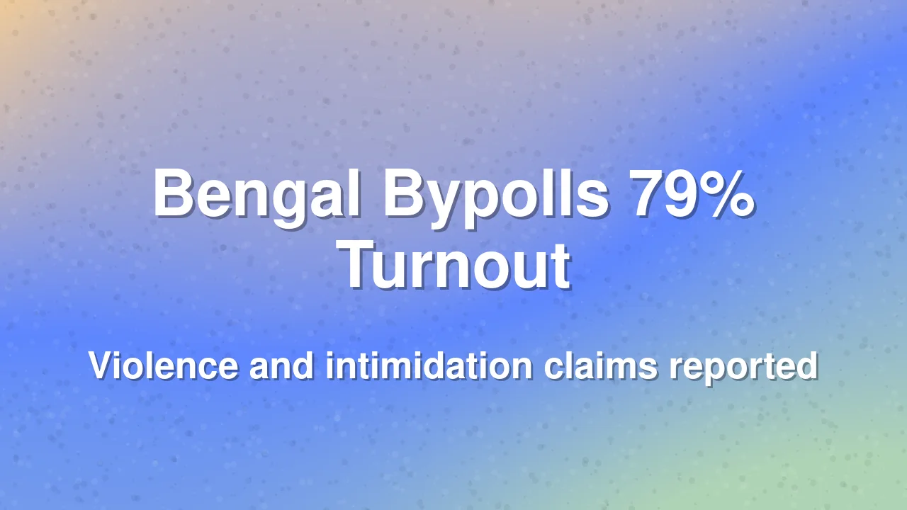 79% Turnout in Bengal Bypolls Amid Violence Claims